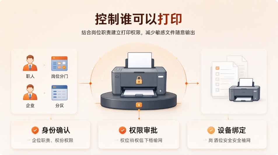 企业打印行为审计软件哪个好？“资深” 审计软件 —— 域智盾的打印行为审计功能全面解析！(图3)
