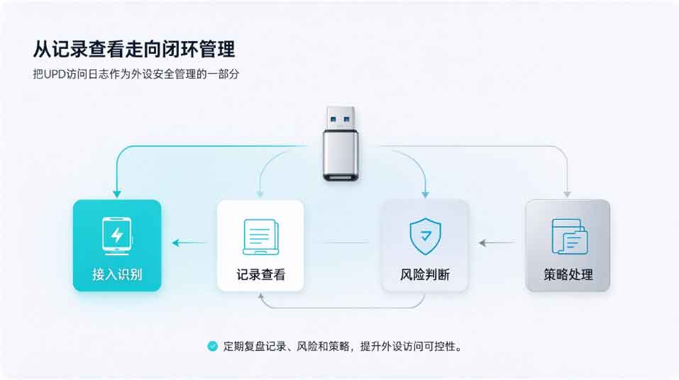 如何查看U盘使用记录？U盘使用记录软件轻松查看U盘使用记录！(图3)