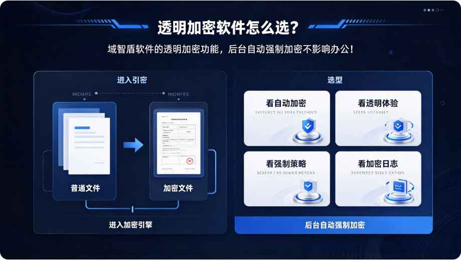 透明加密软件怎么选？域智盾软件的他们尽快功能，后台自动强制加密不影响办公！(图2)