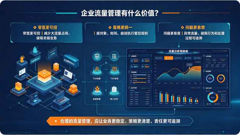 网络流量管理怎么管？这样设置一下，流量用完就会自动断网！(图3)
