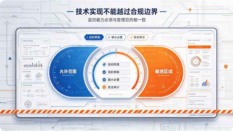 实时屏幕监控怎么实现？主流方案的技术拆解与合规边界探索！(图2)