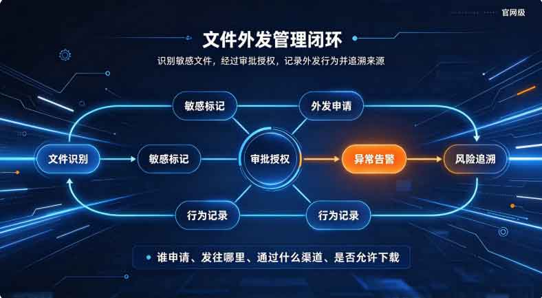 文件外发怎么管？域智盾软件把住文件出门这道关！(图2)