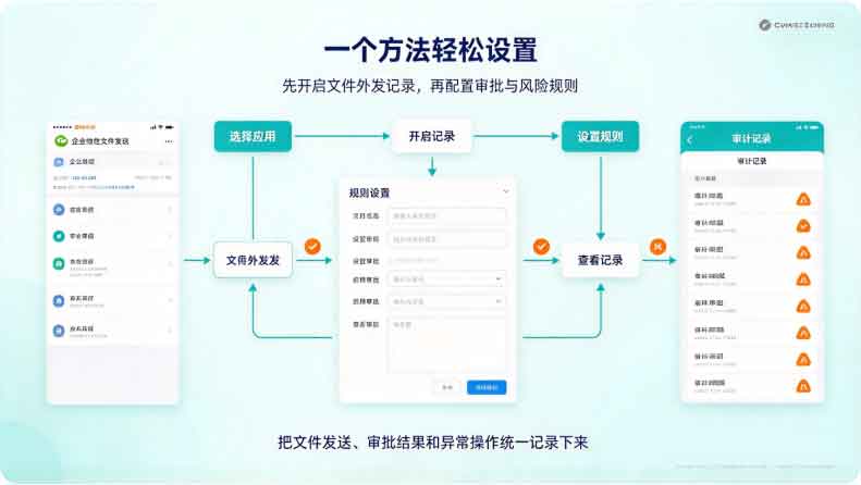 企业微信文件外发审计怎么弄？一个方法轻松设置，小白也能用！(图3)