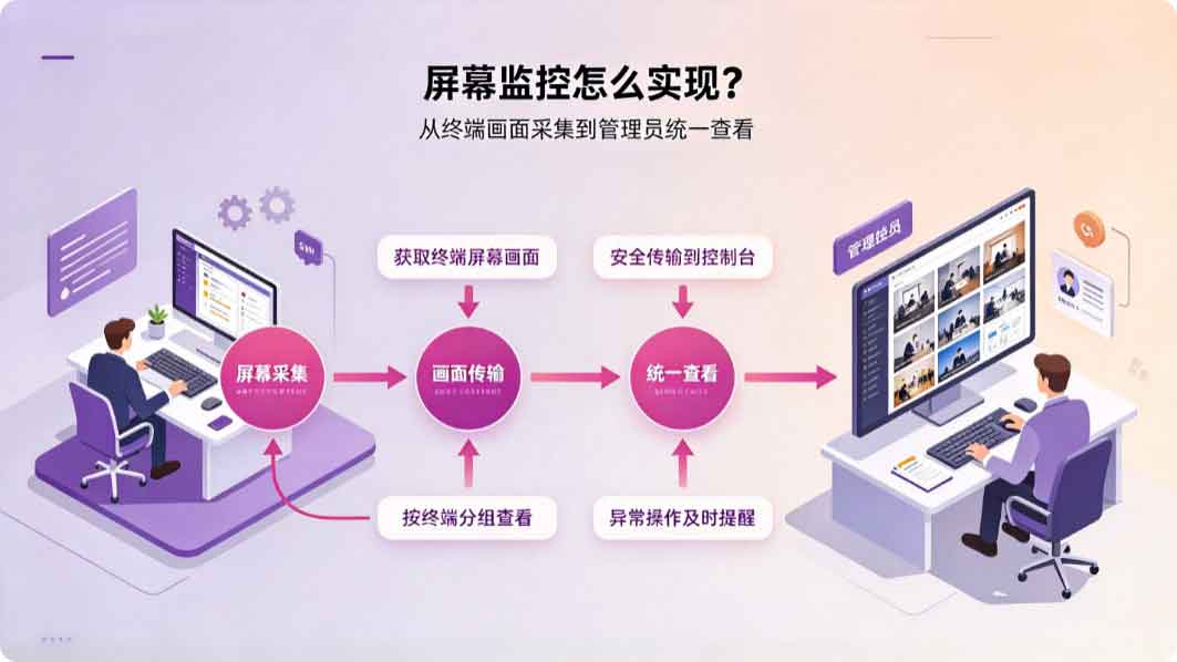 公司电脑屏幕监控怎么实现？员工电脑屏幕实时监控就用域智盾！(图2)