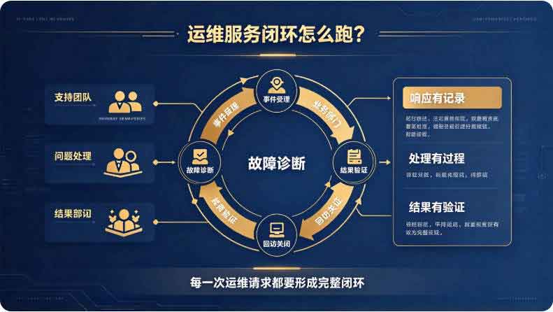 IT 运维管理主要是做什么的？IT 运维管理收藏这篇就够了！(图3)