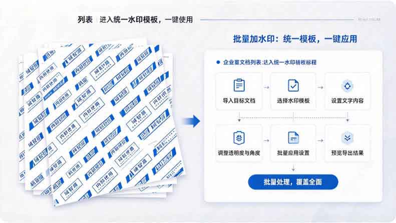 文档如何批量添加水印？域智盾软件 1 个常用方法，把水印铺满！(图3)