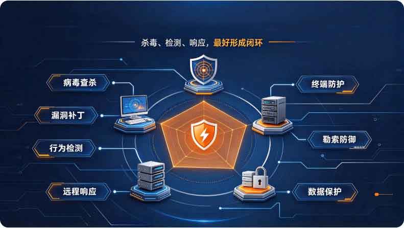 企业终端防护系统怎么选？企业终端安全防护方案详解！(图2)