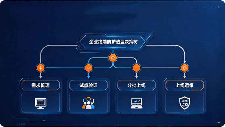 企业终端防护系统怎么选？企业终端安全防护方案详解！(图3)