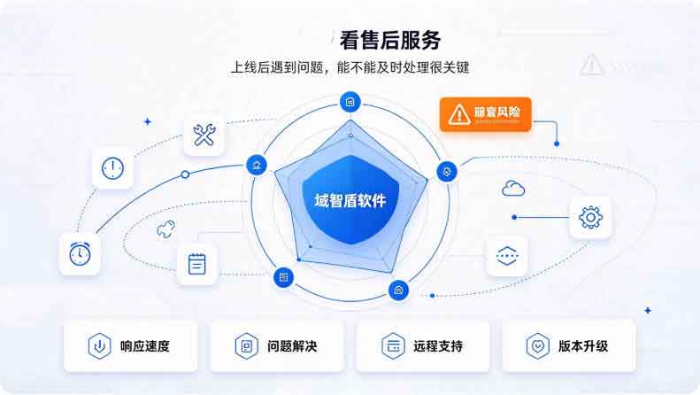 文件加密软件价格一般多少钱？域智盾软件高性价比之选！(图3)