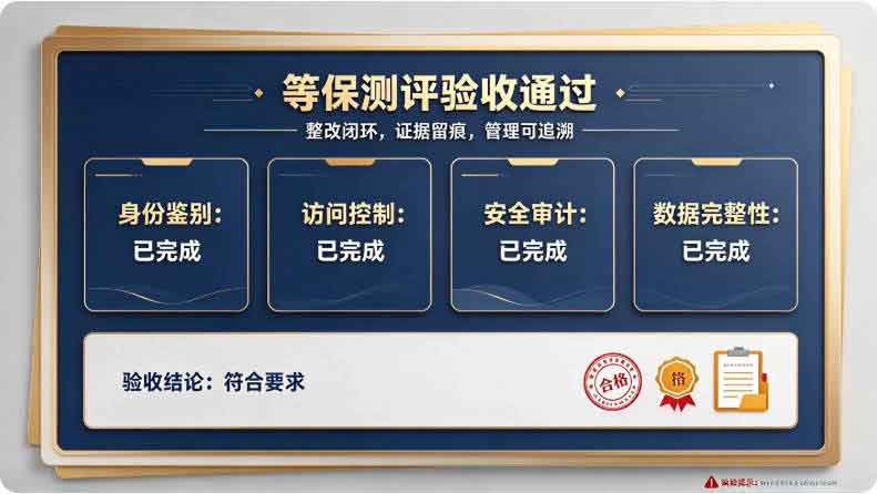 等保 2.0 下数据如何进行保护？我帮企业过等保后总结的 5 个高频坑和整改清单！(图3)