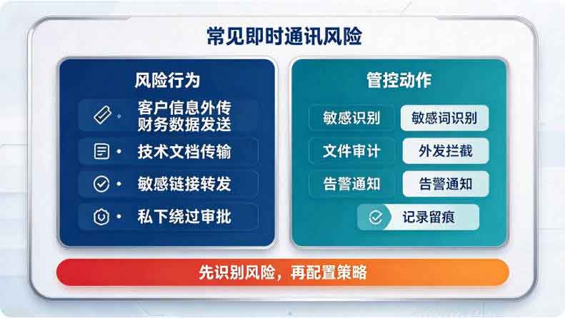 如何进行即时通讯管控？即时通讯管控秘籍手册！快来 get，合规进行！(图3)
