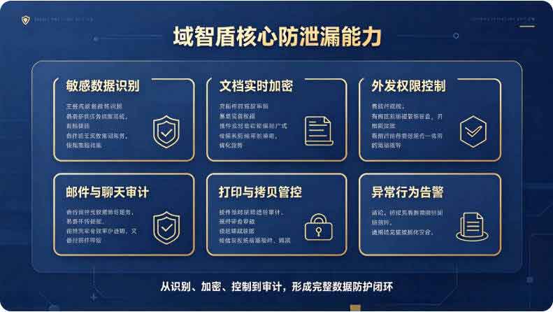 数据防泄漏系统：域智盾软件的数据防泄漏功能，以硬核实力守护企业数据安全生命线！(图2)